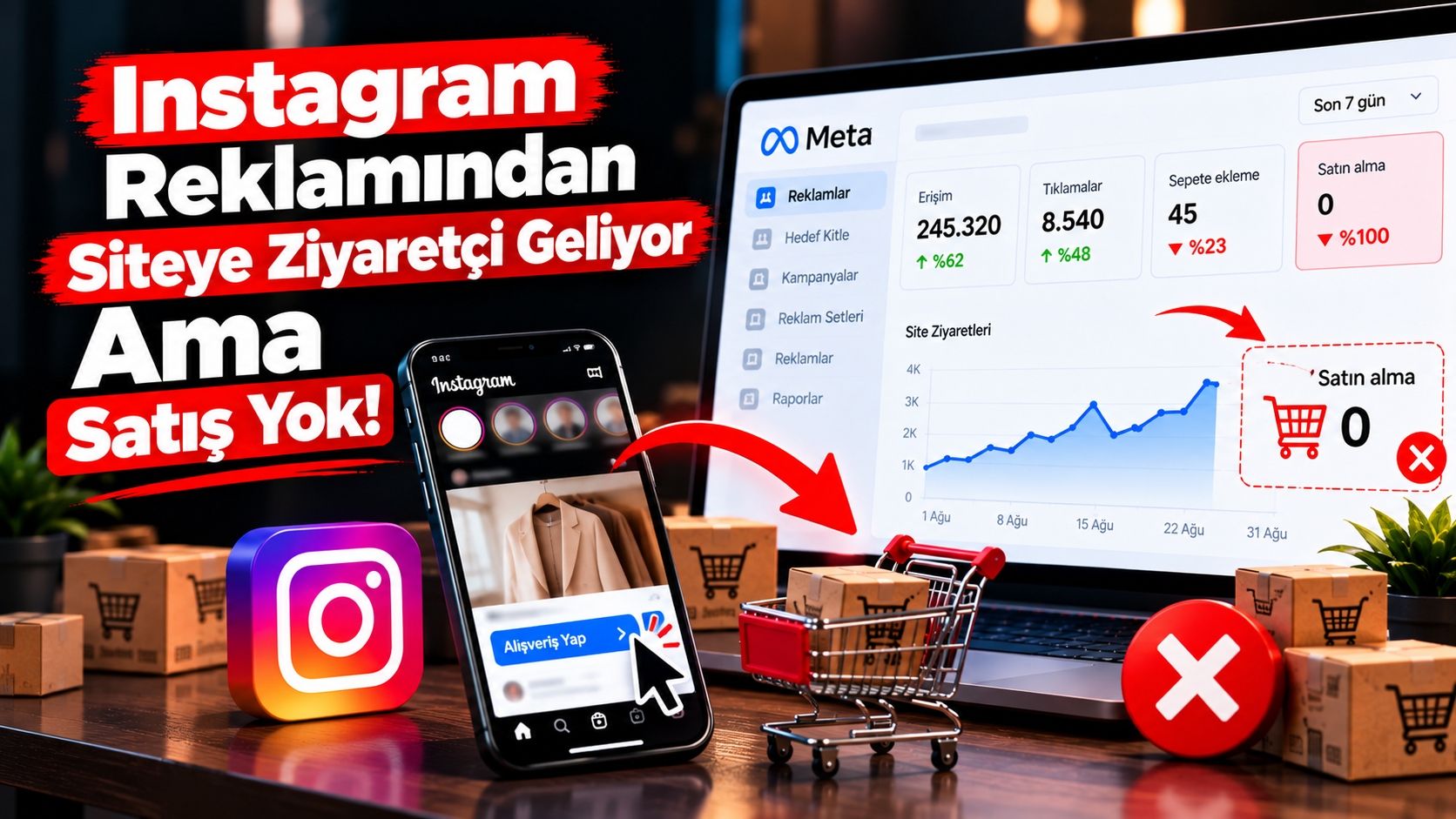 Instagram Reklamından Siteye Ziyaretçi Geliyor Ama Satış Yok